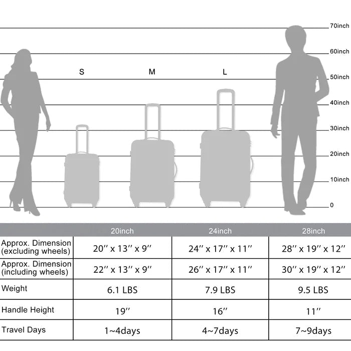 3 Piece Luggage Set ABS Lightweight Suitcase with TSA Lock